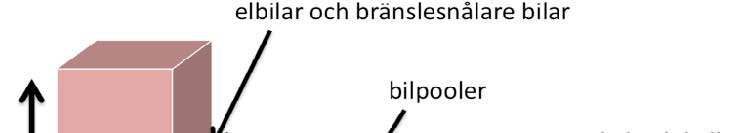 1200 km på en liter bensin. Franska teknologer är ännu skarpare; de har lyckats köra nästan 5000 km.