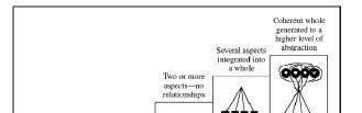 104 I samband med att Biggs (1999) presenterade sin vidareutveckling av SOLO-taxonomin förde han fram att den också kan användas för utveckling av lärandemål.