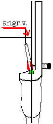 2. Ställa in angreppsvinkeln och plungern Angreppsvinkeln och plungern påverkar pilen i sidled. Fjäder släppnings metoden (recurv med plunger) Ställ angreppsvinkeln (angr.