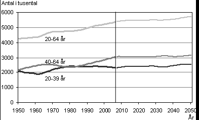 1. Inledning Demografin spelar en betydande roll för samhällsutvecklingen.