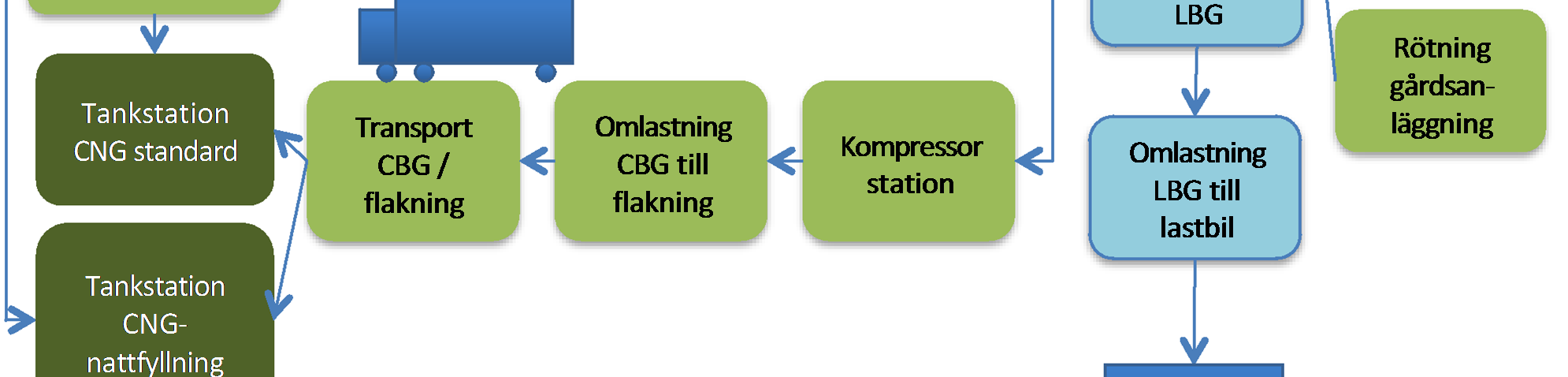 övergripande bild.