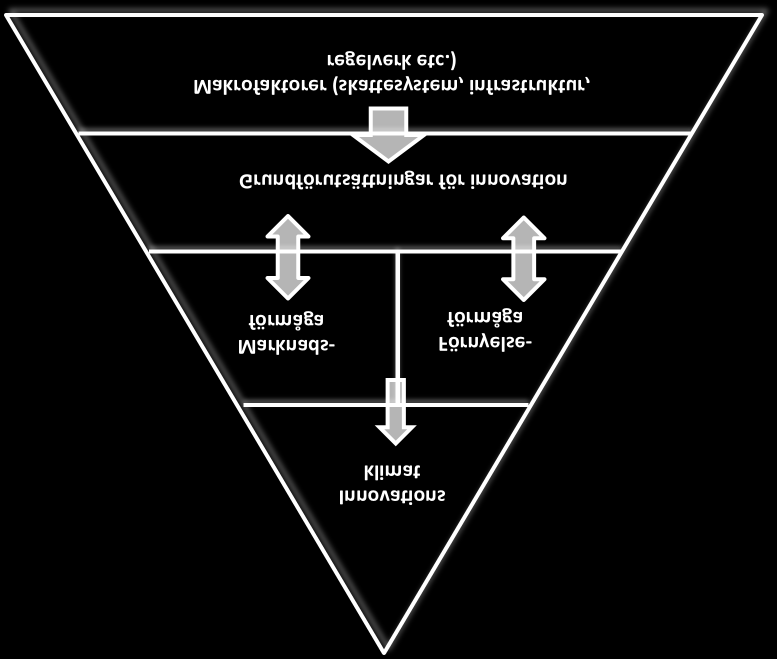 En En utgångspunkt är är dock att att en en innovationsdriven tillväxt skapas i i ett ett komplex samspespel mellan å ena ena sidan industriell förnyelse- och och marknadsförmåga och och å å andra