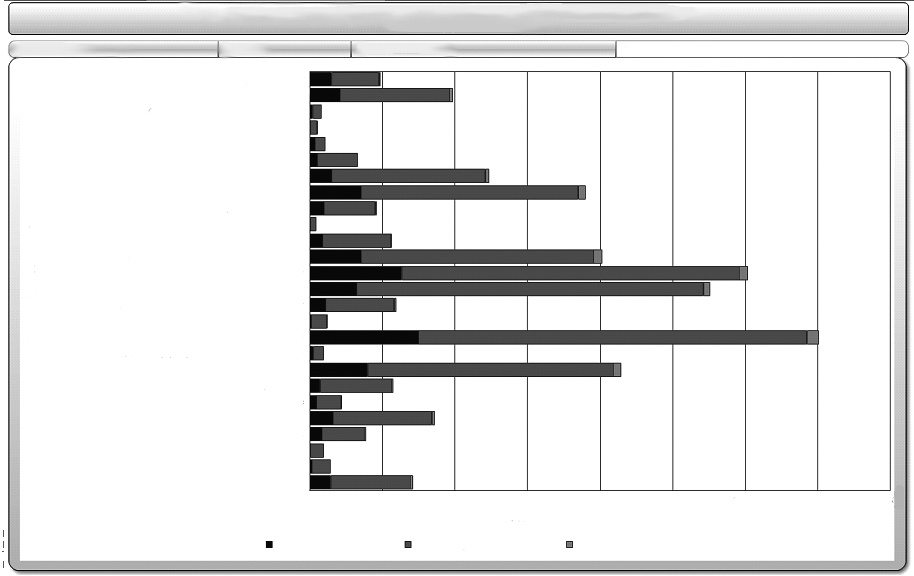 Analys av övrig biverkningsinformation: biverkningsrapporter, studieresultat, säkerhetsrapporter, nyttariskbedömningar gjorda av läkemedelsföretagen.