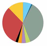 Stockholms läns landsting Allmänna kulturutgifter 43 305 (12%) Stipendier kulturskapare 0 (0%) Teater (inkl. skådebanan) 23 551 (6%) Dans 3 090 (1%) Folkbildning (inkl. ungdomsorg.