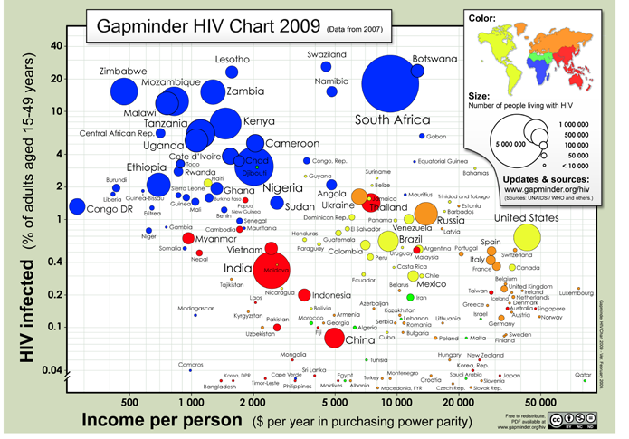 46 Befolkningsgeografi HIV Sju procent av den vuxna befolkningen i Afrika är HIV-positiv. Länderna söder om Sahara, t.ex. Sydafrika, Zimbabwe och Kamerun, har en mycket högre andel smittade.
