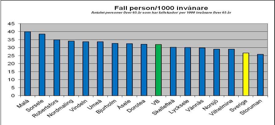 Bakgrund Sedan 2010 har regeringen ingått årliga överenskommelser med Sveriges kommuner och landsting (SKL) om förbättringar inom äldreområdet.