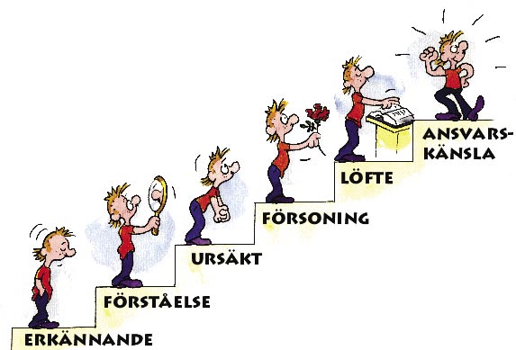 Ansvarstrappan Ben Furman, Tapani Ahola och Harri Hirvihuhta Redigerat av Micaela Romantschuk-Pietilä Ansvarstrappan är en metod som utvecklar barnens och de ungas ansvarskänsla genom att man