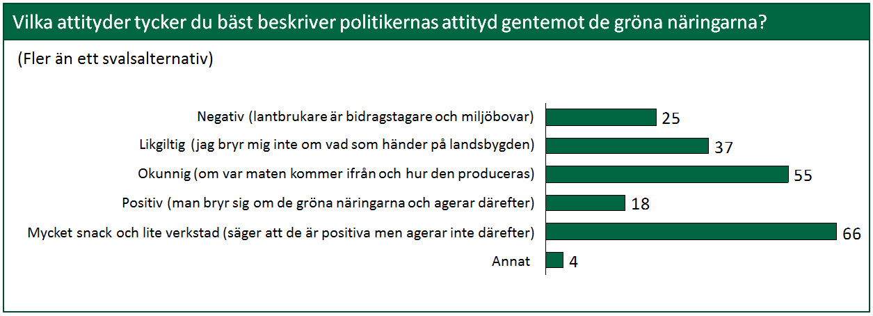 konkreta resultat men gärna pratar om betydelsen av de gröna näringarna.