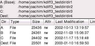 Om du avbryter katalogavsökningen, visas bara filer som hittills har jämförts. När katalogavsökningen är färdig, visar KDiff3 en listruta med återstående resultat,.