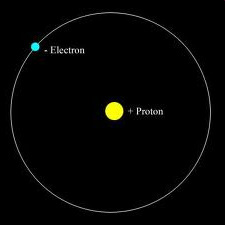 En del av atomens partiklar är laddade Protonerna är positivt laddade