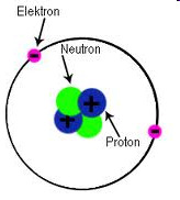 Atomen blir positivt laddad, om atomen