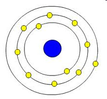 Atomen blir negativt laddad, om atomen totalt