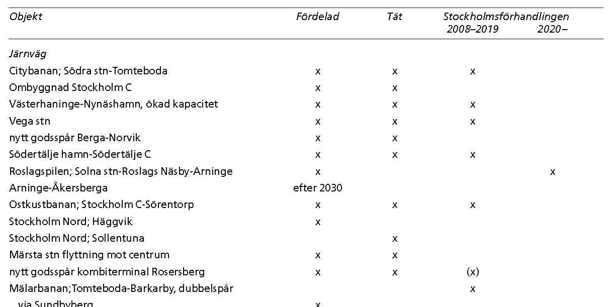 Infrastrukturinvesteringar i