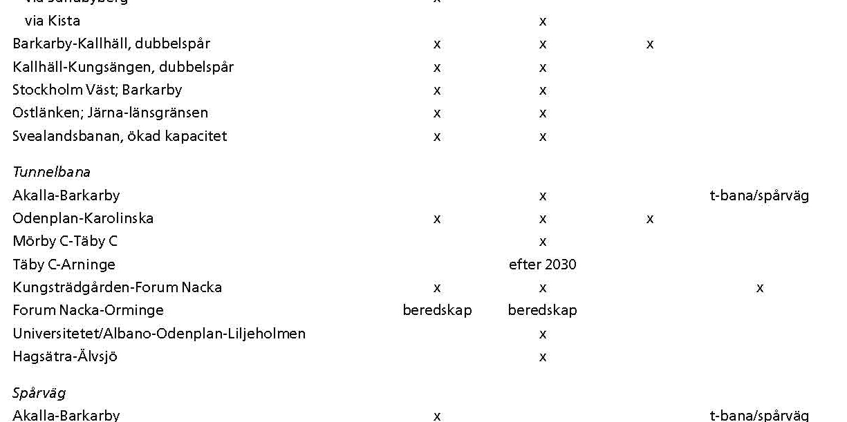 Stockholms län fram till