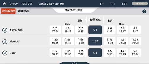 Produkter och tjänster Spiffindex Exchange optionsmarknad En världsunik optionsmarknad för odds, som används för att spekulera och hantera risk.