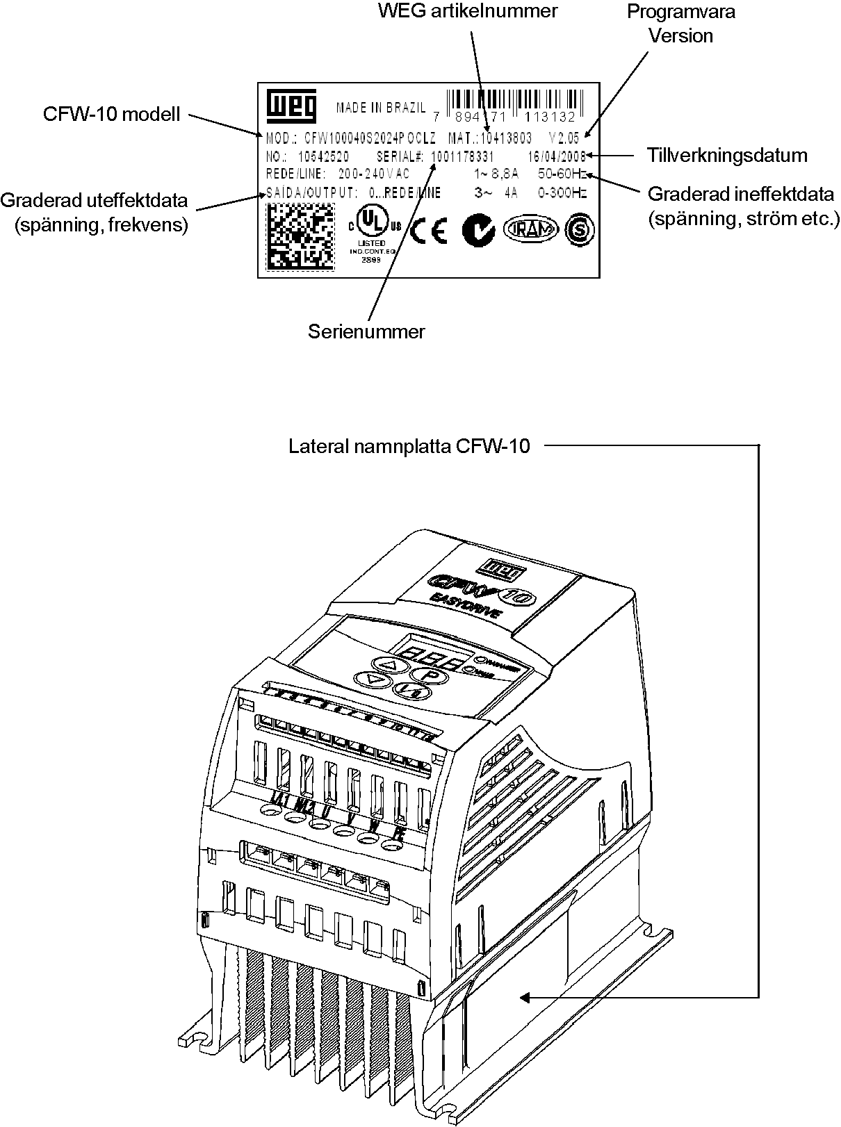 KAPITEL 2 - ALLMÄN INFORMATION 2.