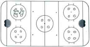 (ca 15 min) 3 Puckbehandling: Fyra spelare i varje cirkel. Varsin puck.