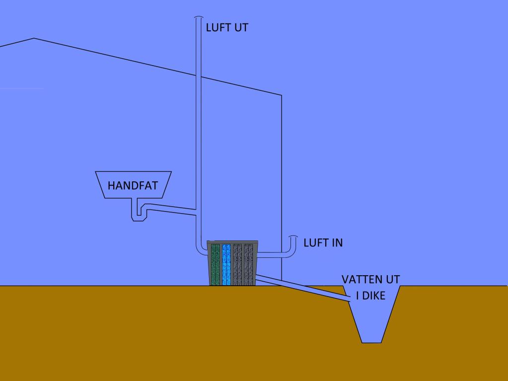 PRINCIP SKISSER PÅ INSTALLATION Utgående vatten till dike: