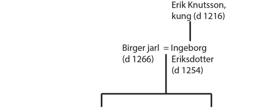 Håtuna socken 69 Källa: SBL 16 s 263 f. 1497 är Lars i?h ( Kyrkbyn ) faste vid häradstinget (RAp 28/1).