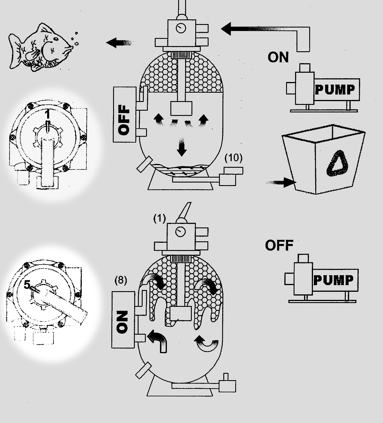 2) Kontrollera att dräneringsmuttern A (fig.13-9) och avtappningskranen (fig.13-10) är stängda. 3) Reningspumpen (fig.13-8) måste vara avstängd. 4) Sätt på din pump i dammen (PUMP). Fig.