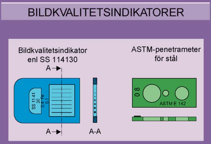 Figur 10-2:6 2.4.2 Skärpa Tre faktorer som påverkar skärpan hos en bild är: Den inre oskärpan (filmoskärpan), den geometriska oskärpan och rörelseoskärpan.