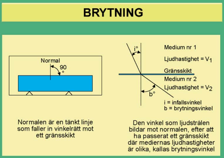 Viktiga parametrar: a) Frekvensen på den ultraljudvåg som används, inverkar på provningen på flera sätt. Provningskänsligheten, dvs förmågan att detektera små fel, ökar med högre frekvens.