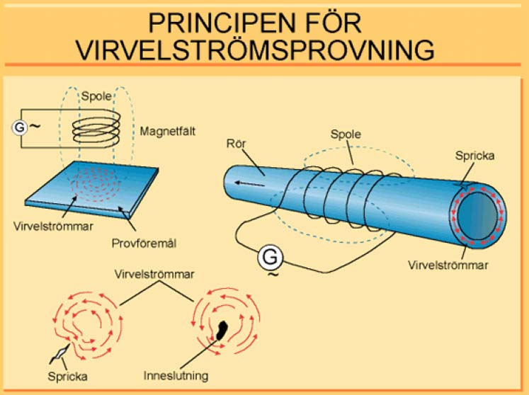 Givetvis finns det en mängd andra applikationsområden, men vi kommer fortsättningsvis att koncentrera oss på provningstillämpningar inom stålindustrin. 4.2 