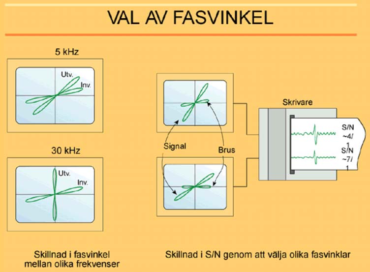 Figur 10-4:7 4.4.3 Referenskropp Eftersom det finns så många variabler som påverkar resultatet vid ET-provning, ställs det stora krav på kalibreringen av utrustningen.