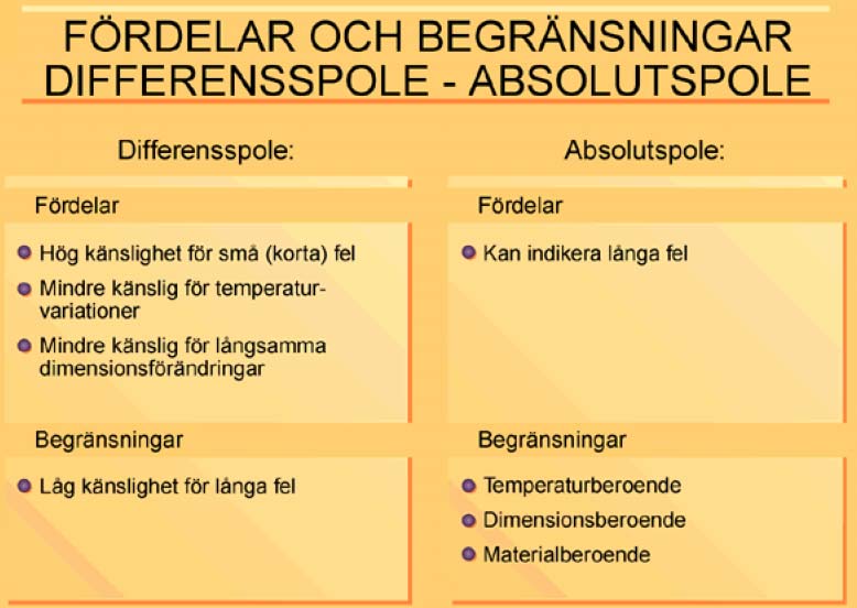 Valet av givare är viktigt och avgörande för provresultatet. Det är viktigt att känna till skillnaden mellan differensspole och absolutspole.