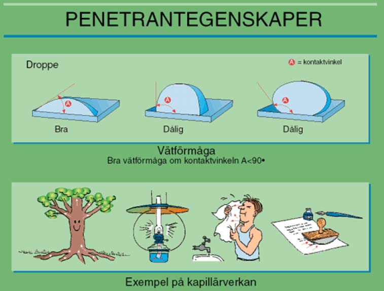 Figur 10-5:2 Denna ger en bättre vätskeinträngning i tunna, rena sprickor än i breda. Storleken av en penetrantindikation bestäms av den vätskevolym (penetrantvolym), som lagrats i ytfelet.