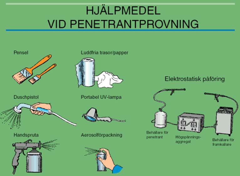 Figur 10-5:3 Borttagning av överskottspenetrant Beroende på den typ av penetrant som används kan olika metoder tillämpas.