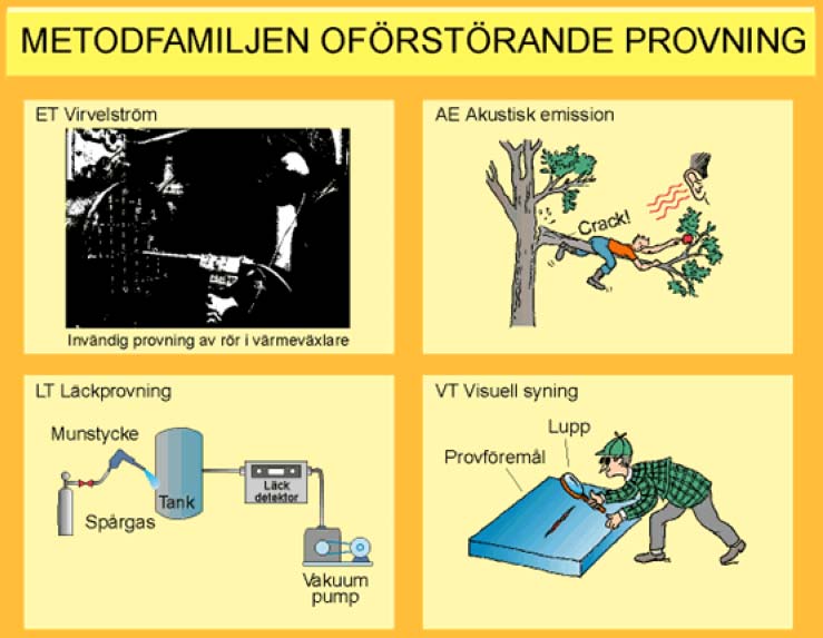 samma material kan provas flera gånger, varvid ett flertal egenskaper hos ett och samma material kan undersökas tidsberoende variationer i materialegenskaperna kan följas kontinuerligt under