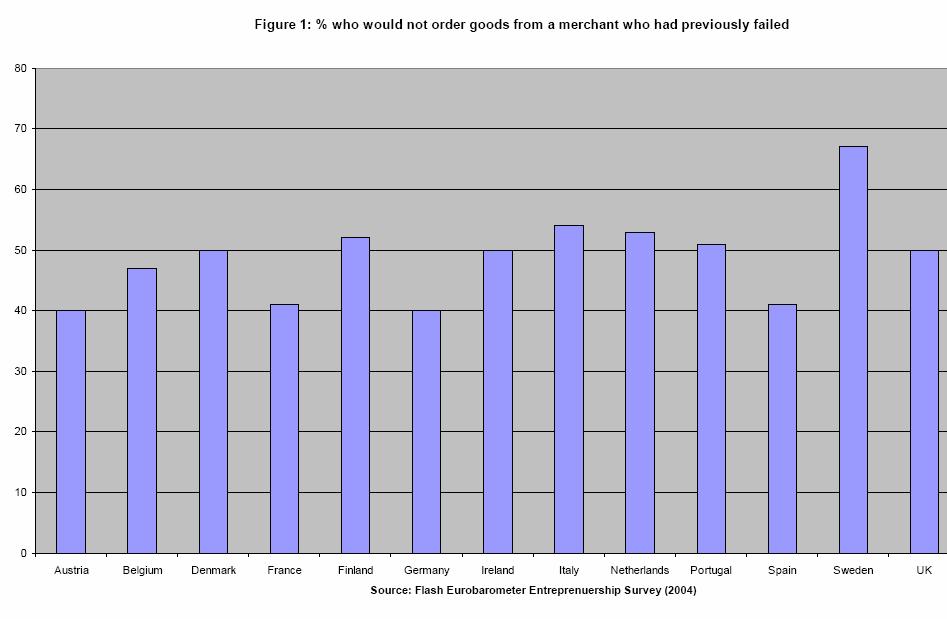 sådan situation. Den som drar på sig en betalningsanmärkning för ett relativt litet belopp kan med största sannolikhet inte betala.