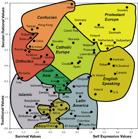 Som framgår av kulturkartan och det förklarande diagrammet här nedan så är det svenska samhället och arbetskraften påtagligt annorlunda än övriga nationer som ingår i studien.