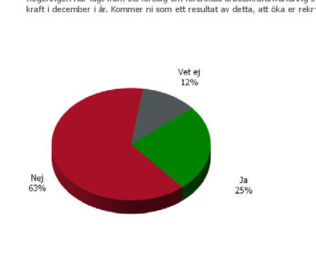 Den förenklade arbetskraftinvandringen har haft liten betydelse för de allra flesta företag Sedan 2008 finns ett regelverk för förenklad arbetskraftinvandring.