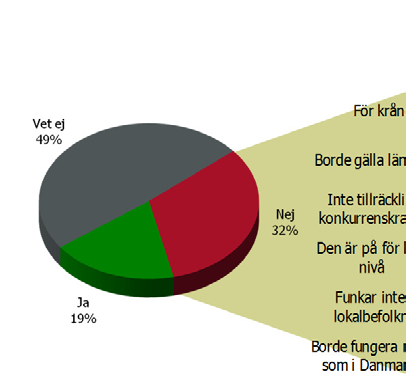 Bas:35. Öppen fråga:45. Vet ej:0. Ej svar:0. Expertskatten 2008 Fungerar den utländska expertskatten väl som den är utformad idag? Om nej, varför?