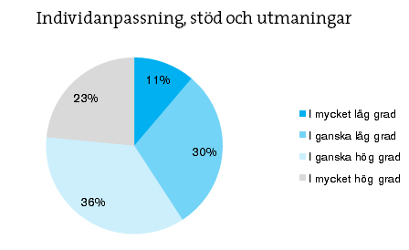 förmågor och få en djupare förståelse för ämnet.