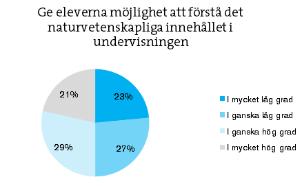 Diagram 6 utifrån 98 lektionsobservationer 19 2.