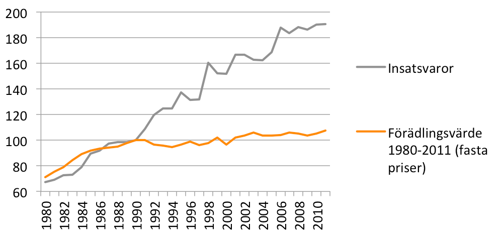 Sett över perioden 2008 till 2013 karaktä riseras denna av en relativt svag genomsnittlig tillväxt och inte av en snabb resursökning i kommun sektorn.