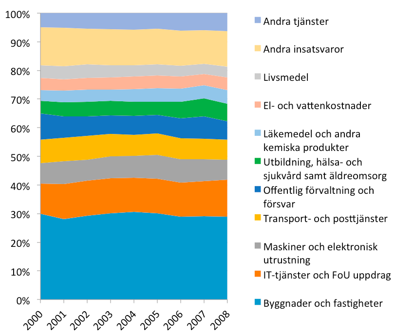 Det är också förenligt med att när man väl får tillgång till vården bedöms den hålla hög kvalitet (se exempelvis Euro Health Consumer Index, Björnberg 2013), liksom att svensk sjukvård kännetecknas