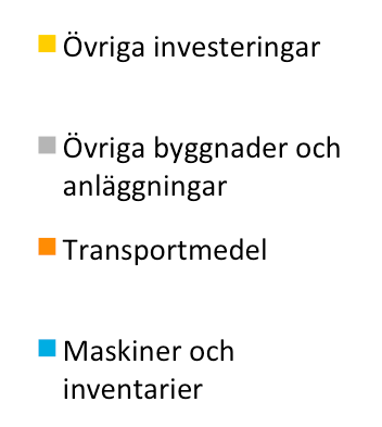 En konsekvens av detta är att köer uppstår i kommuners och landstings verksamheter, eftersom det råder brist på välfärdens viktigaste resurs: personal.