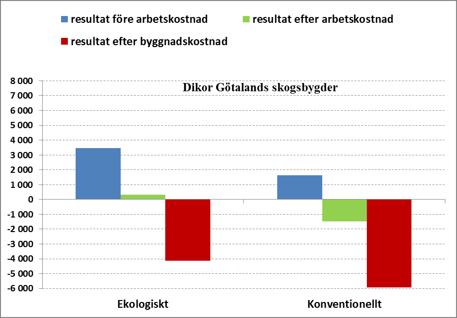 produktion, kr.