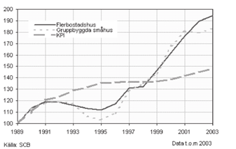 Varför ska vi kartlägga slöseri? Produktionskostnaderna är för höga - eller är de det? Det pågår sedan några år tillbaka en intensiv debatt om byggkostnaderna i Sverige.