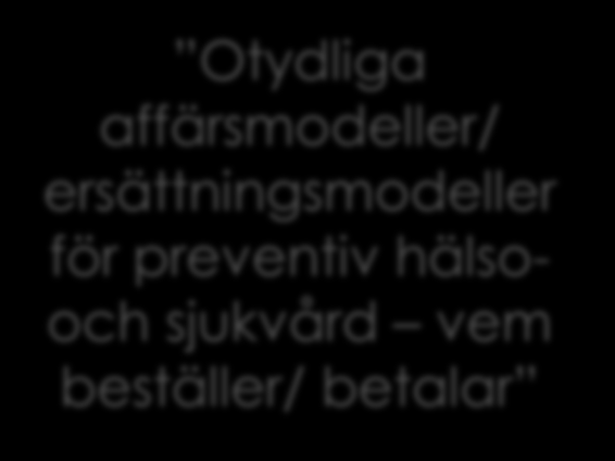 krav Otydliga affärsmodeller/