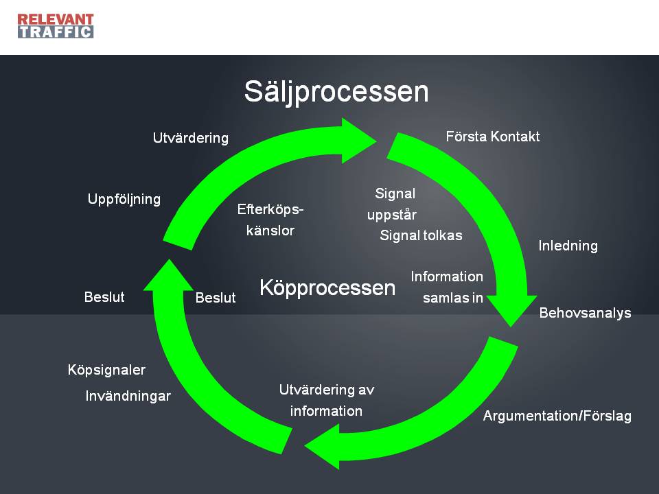 Nyckelkompetens som saknas Inom sektorn finns få stora bristsituationer. Det går att hitta personal, men kanske inte alltid rätt person.