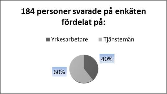 produkter och byggmaterial.