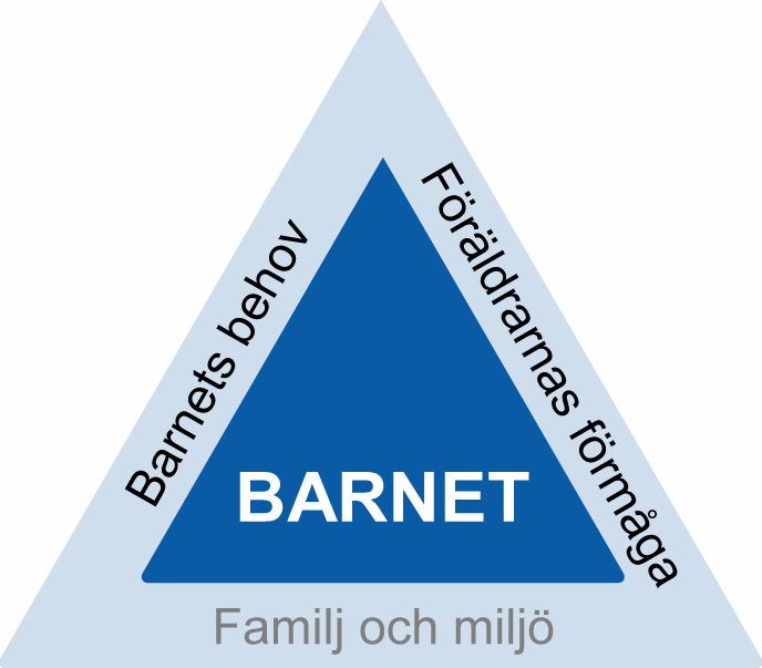 Ekonomi Familjens ekonomi på kortare och längre sikt: inkomster (inklusive bidrag) och utgifter. Hur familjen hanterar sin ekonomi.