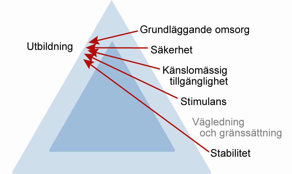 Underrubrikerna kan också vara en hjälp om det tydligt går att beskriva en styrka eller en svaghet avseende någon av vårdnadshavarnas förmågor och det finns anledning att tydligt lyfta fram detta.