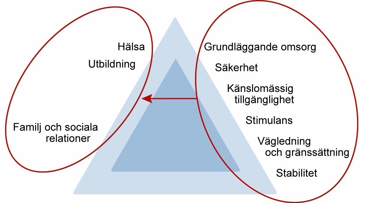 Vårdnadshavarnas förmåga styrkor och svagheter inom området identitet Båda föräldrarna anser att Sara har många bra egenskaper, men de är eniga i att de inte säger det till Sara så ofta.