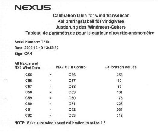 ind AWA/AWS Nexus vindgivare är lätt att känna igen genom att vi använder oss av en propeller istället för koppar.
